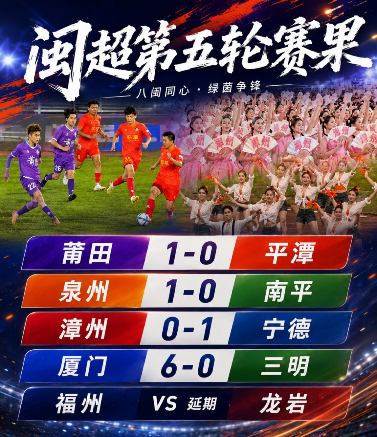 闽超五轮战罢:厦门五连胜零失球独占鳌头 南平五连败零进球垫底 闽超五轮战罢:厦门五连胜零失球独占鳌头 南平五连败零进球垫底