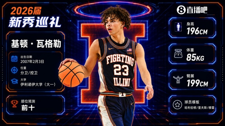 快船5号签选中基顿·瓦格勒：零扣篮高球商双能卫
