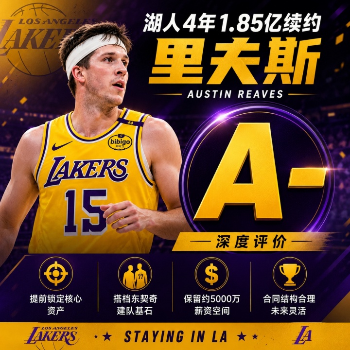 4年1.85亿正式续约，湖人后詹姆斯时代框架确定：东契奇+里夫斯