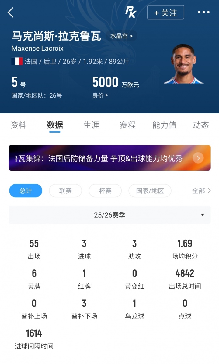 切尔西5300万欧敲定拉克鲁瓦 未来几天官宣