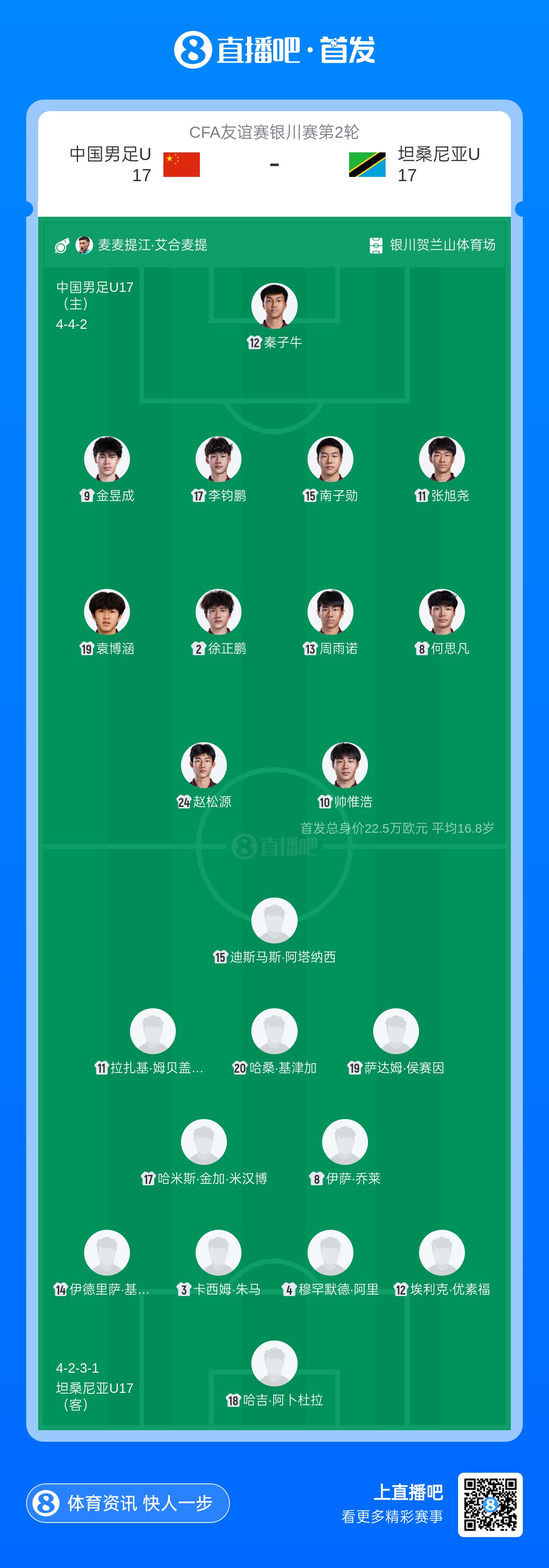 U17国足友谊赛首发：两处调整，秦子牛顶替江承恩，袁博涵入替