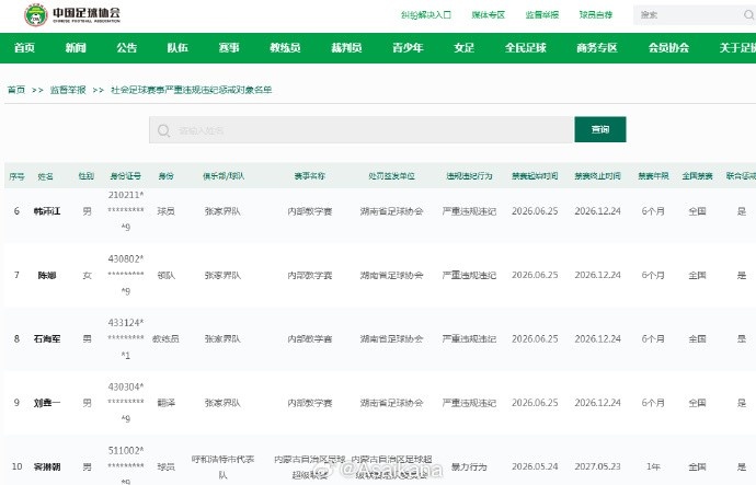 U16教学赛严重违规 粤湘两俱乐部遭全国禁赛