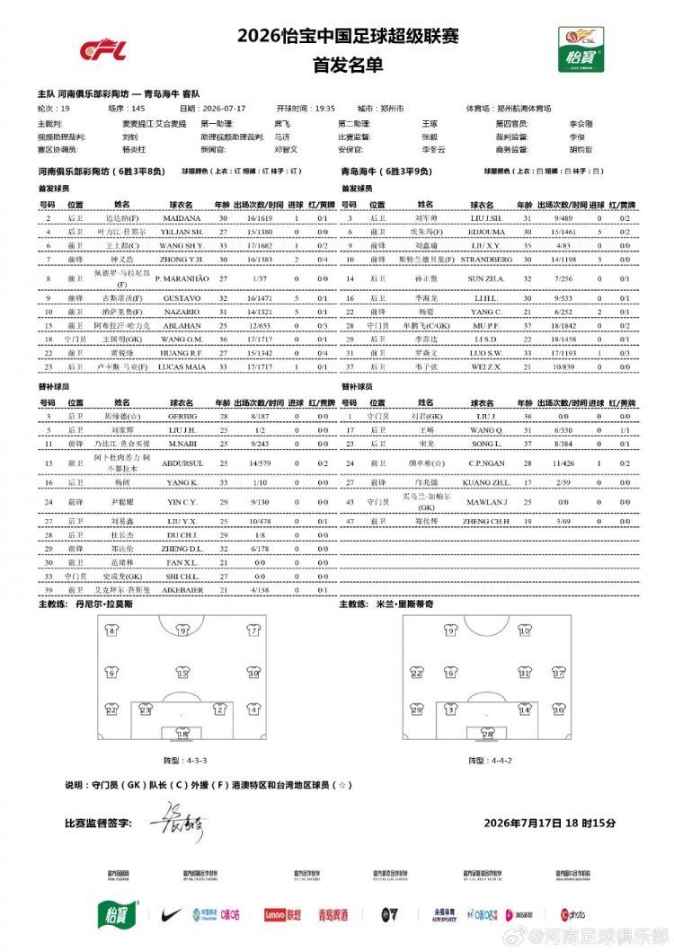 河南俱乐部彩陶坊vs青岛海牛:王上源领衔四外援冲击,海牛防线存隐忧 河南俱乐部彩陶坊vs青岛海牛:王上源领衔四外援冲击,海牛防线存隐忧