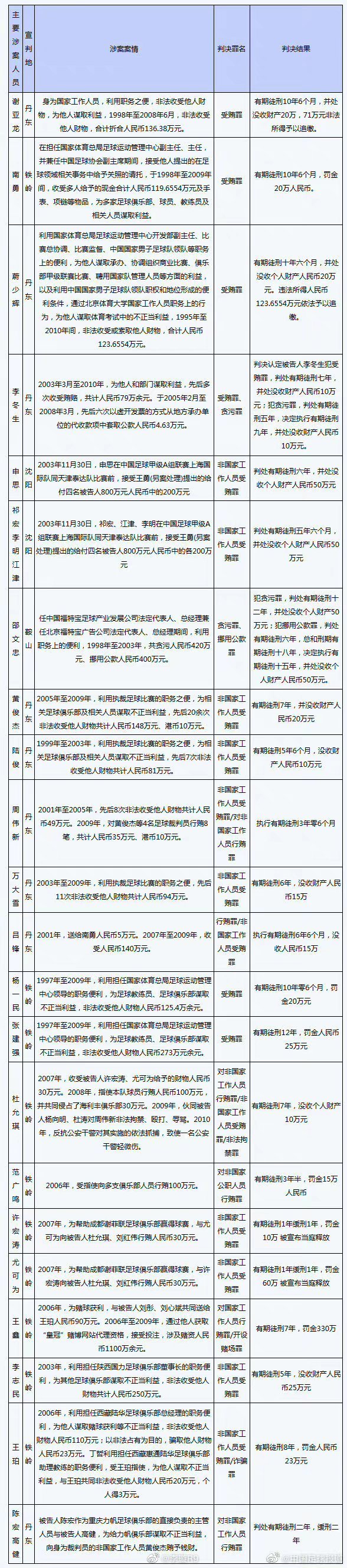 申思训练场掌掴小球员事件升级：家长报警，警方介入调查