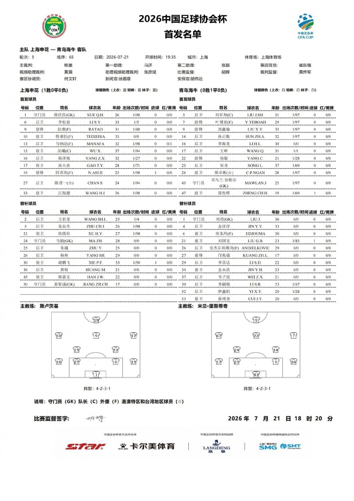 足协杯1/8决赛首发：申花四外援强阵迎战海牛单外援