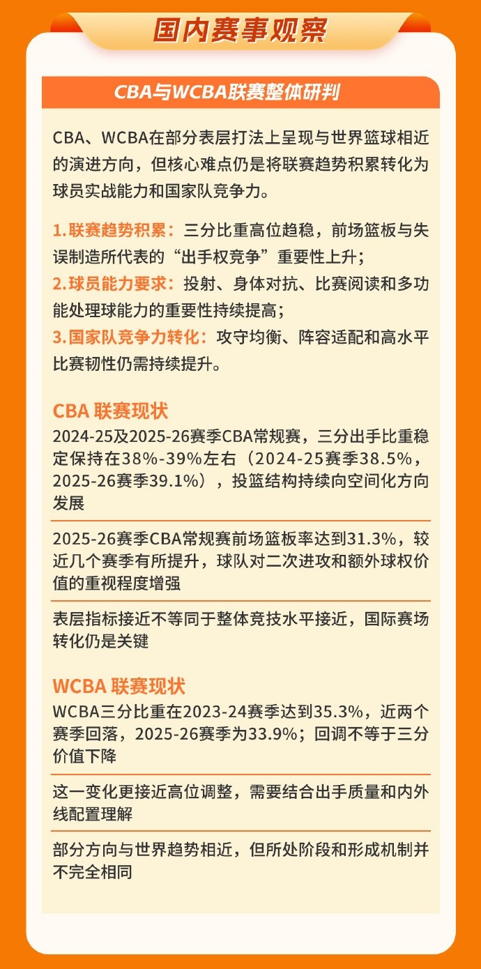 篮协发布洛杉矶奥运周期世界篮球趋势报告 攻防转换与三分浪潮成核心变量