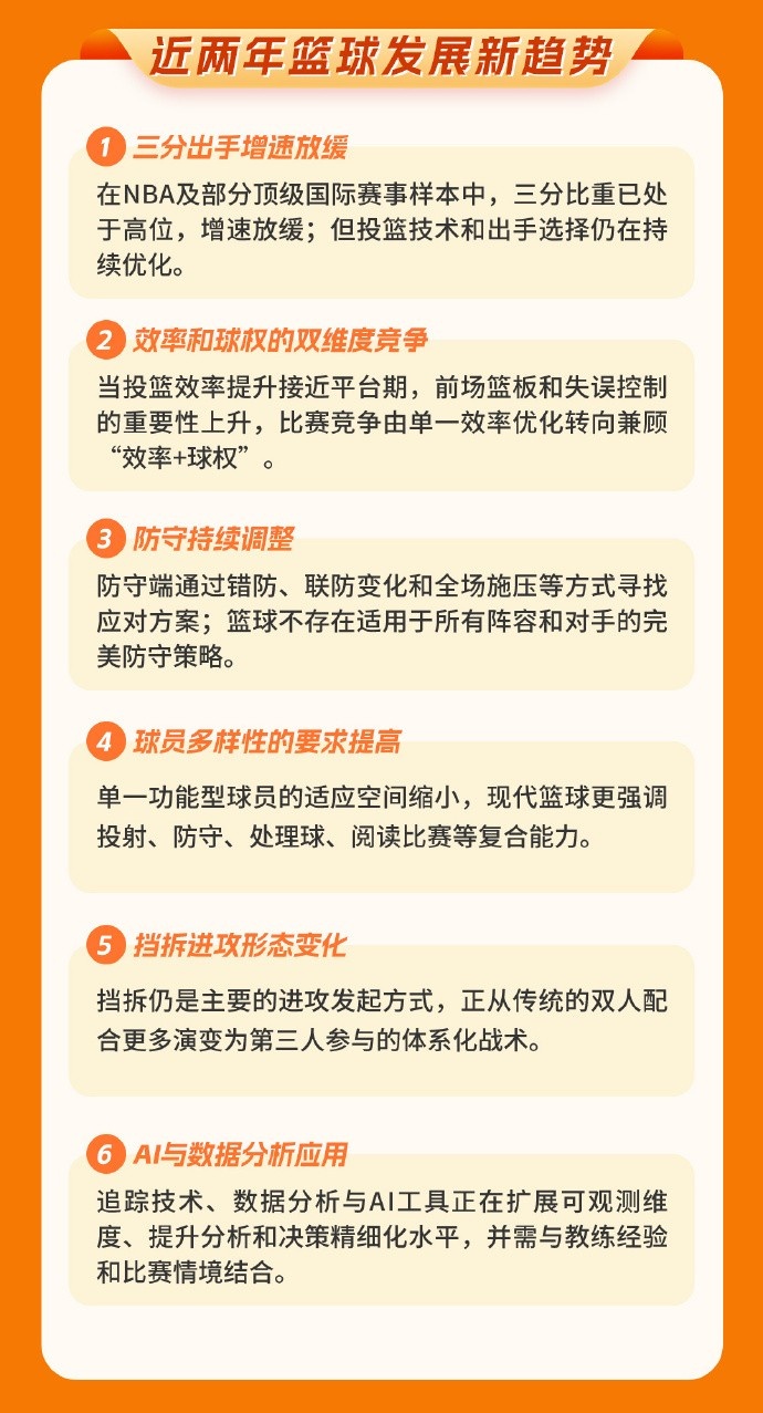 篮协发布洛杉矶奥运周期世界篮球趋势报告 攻防转换与三分浪潮成核心变量