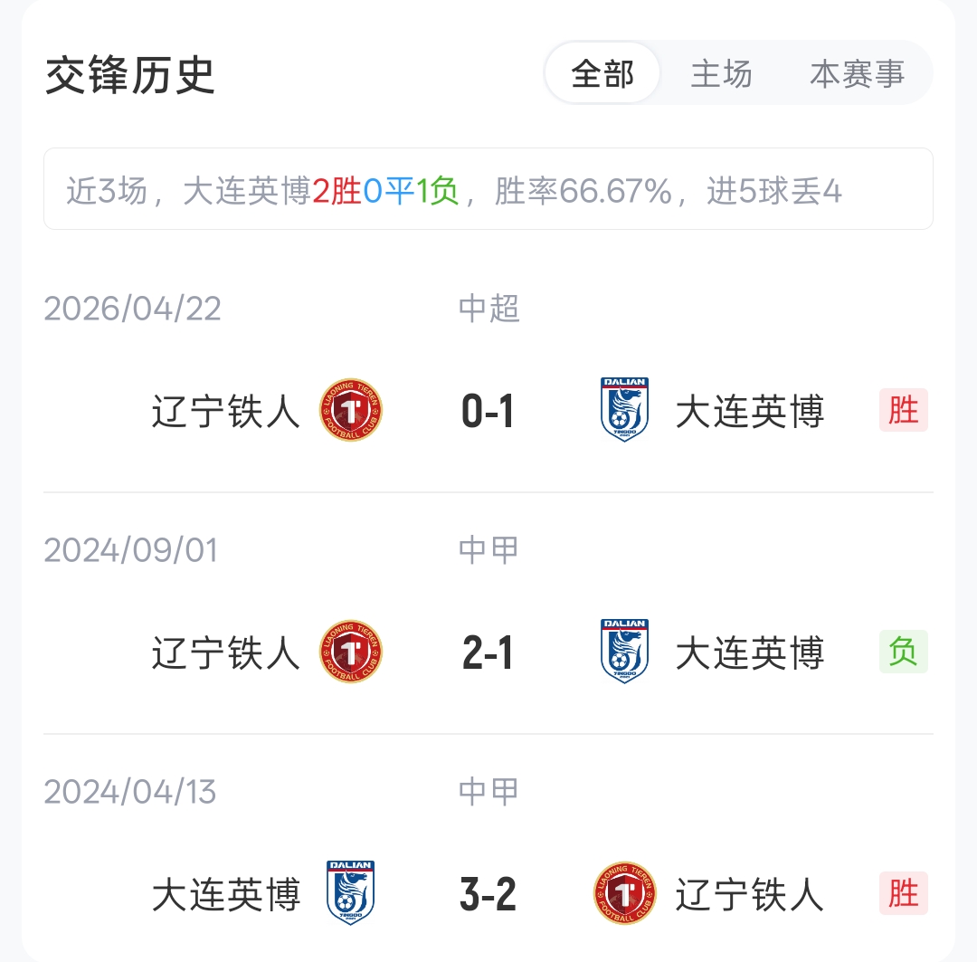 单丹奥执哨辽宁德比 英博五外援对铁人双外援
