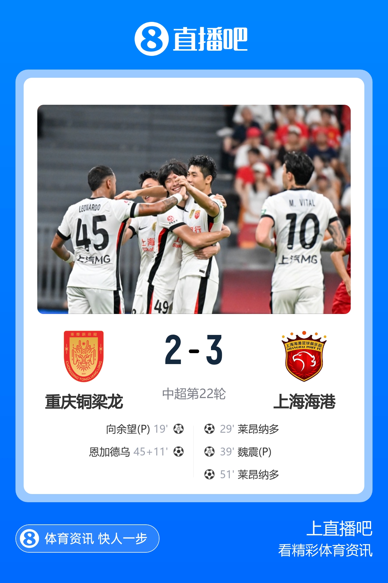 海港客场3-2逆转铜梁龙 莱昂纳多双响救主