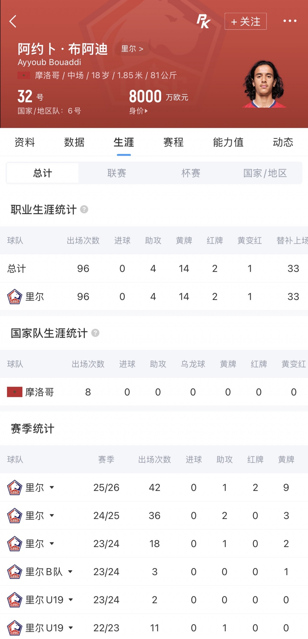 曼城1亿欧求购布阿迪 罗德里赴巴萨在即 曼城1亿欧求购布阿迪 罗德里赴巴萨在即