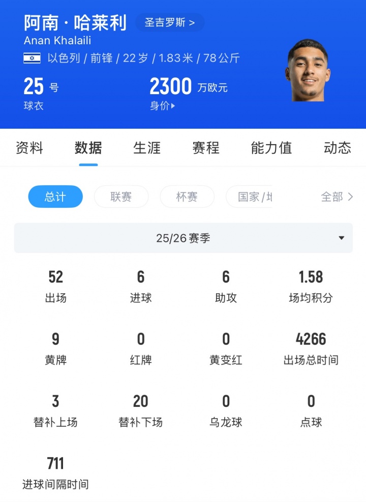 心脏问题毁国米转会，哈莱利2100万镑转投水晶宫