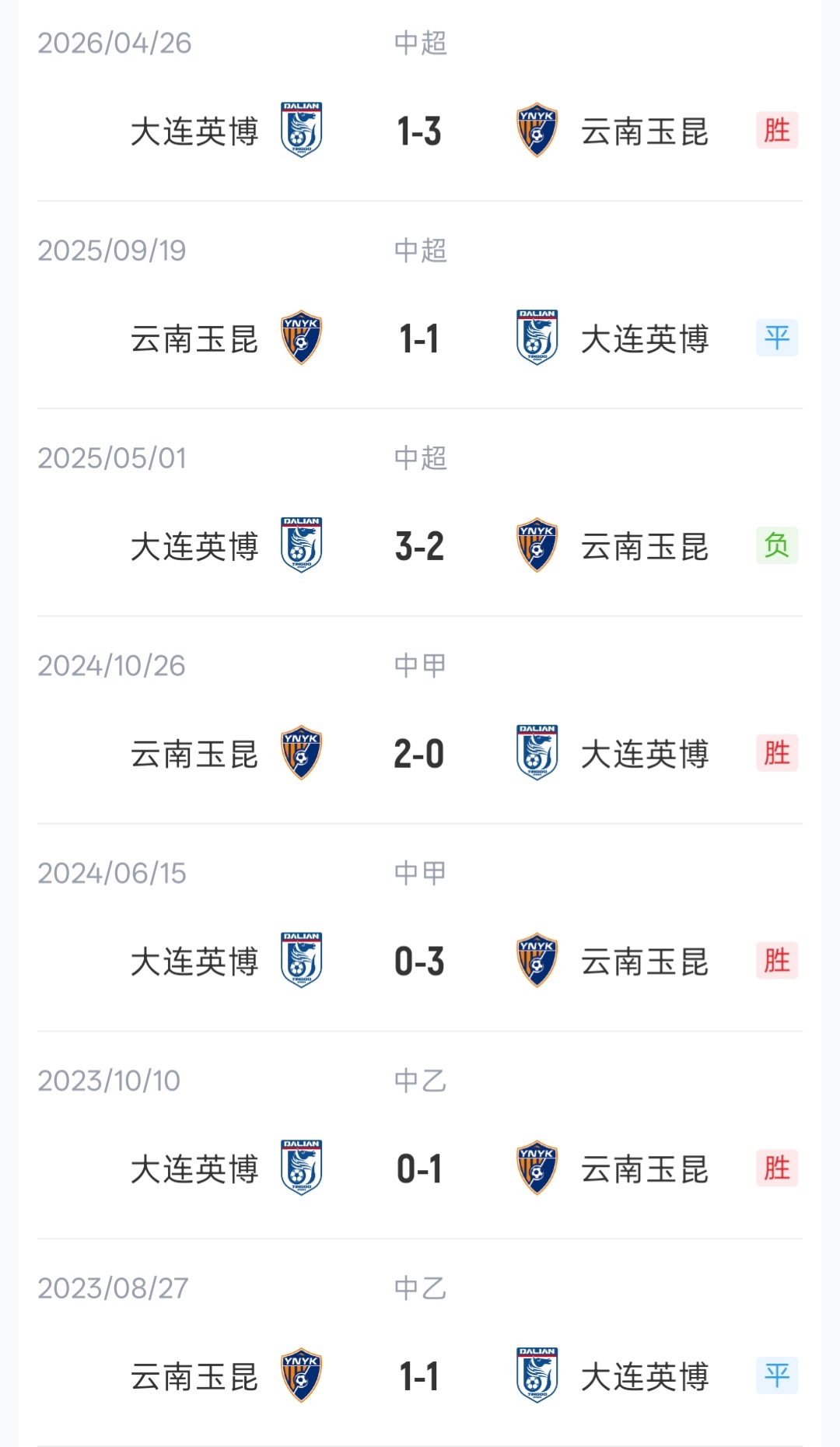 玉昆英博首发：四外援对轰 约尼查斯坦丘领衔