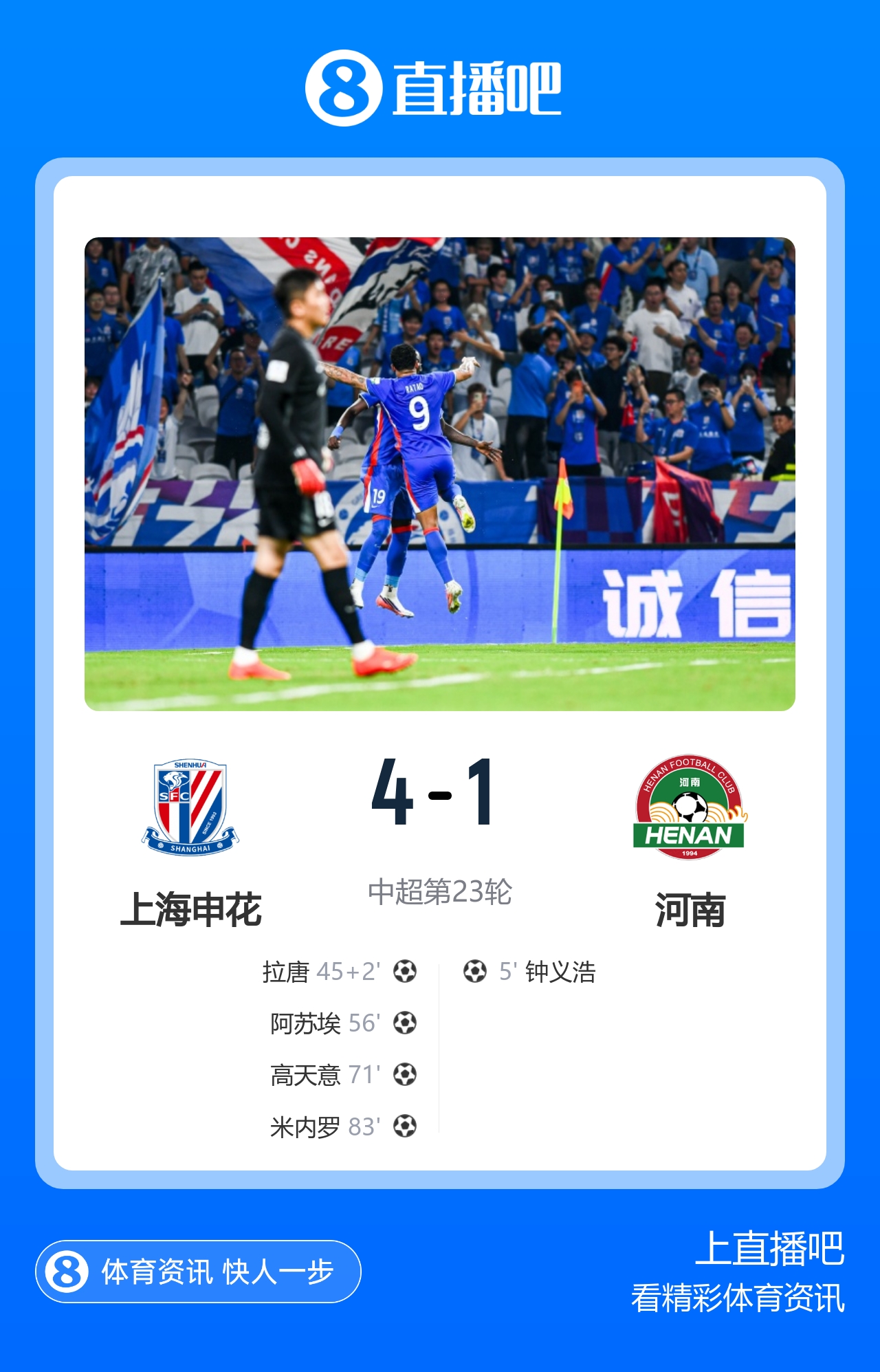 申花4-1逆转河南取两连胜 拉唐传射伤退高天意两助攻