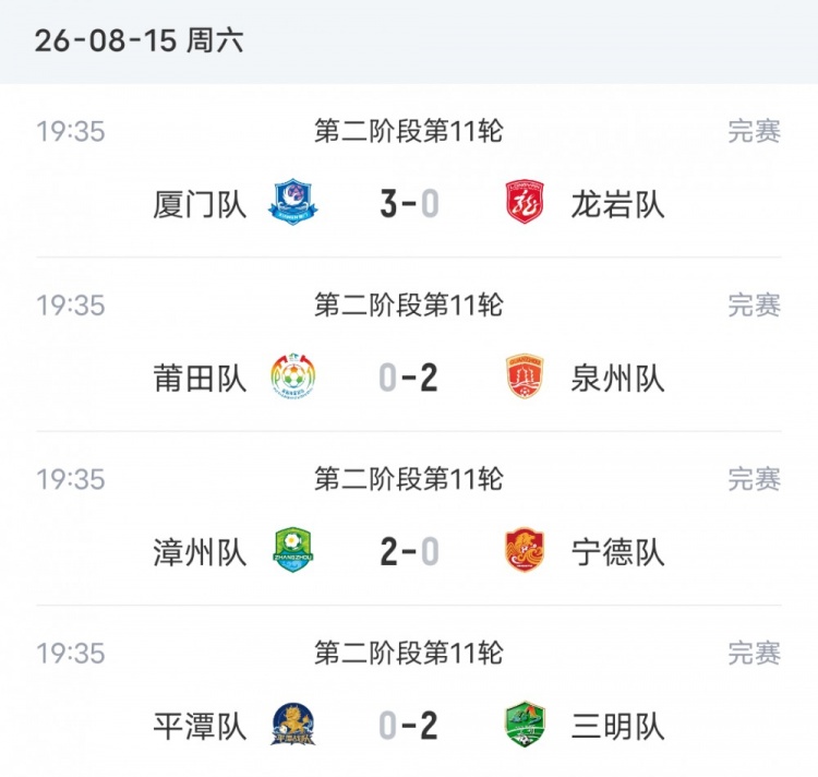 闽超第二阶段第11轮：厦门零封龙岩 泉州漳州三明同取三分