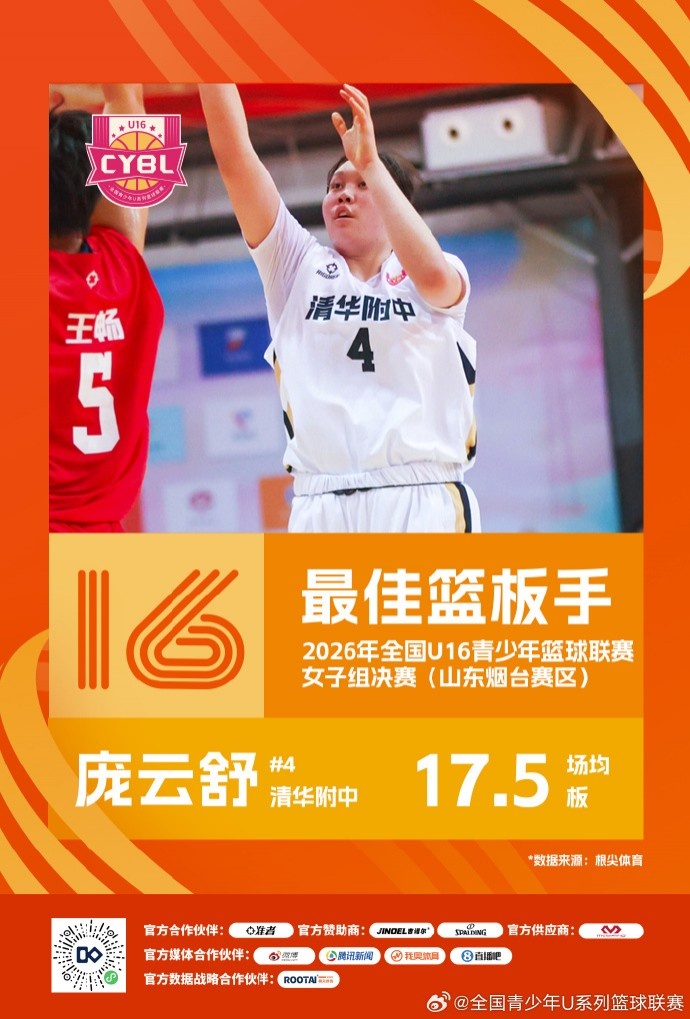 2026年全国U16青少年篮球联赛女子组 最佳阵容及单项奖项出炉
