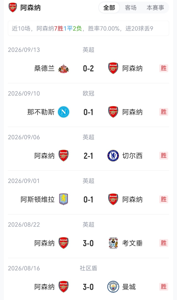 联赛杯-阿森纳vs伊镇:16岁道曼、17岁萨尔蒙首发!吉马良斯出战 联赛杯-阿森纳vs伊镇:16岁道曼、17岁萨尔蒙首发!吉马良斯出战