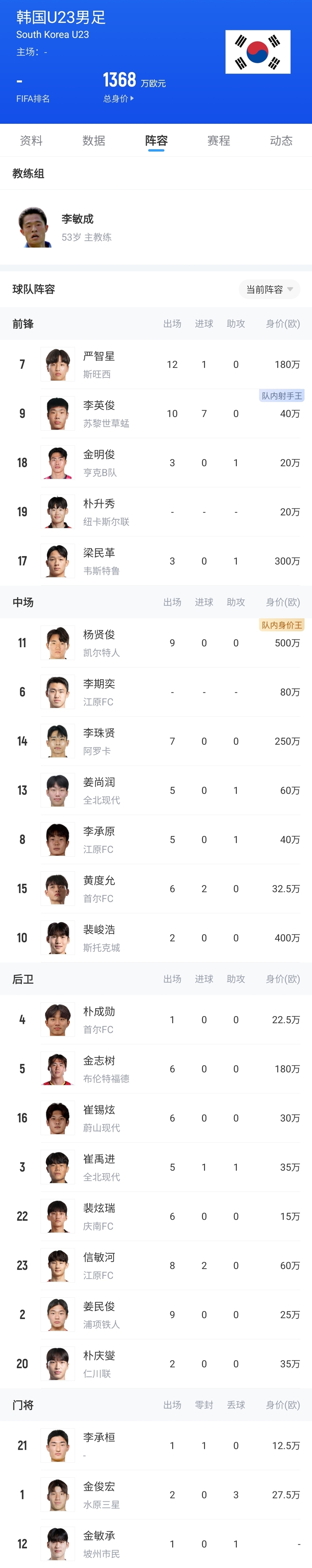 14点冲决赛！男足有望时隔32年再进亚运决赛，韩国目标夺金免兵役